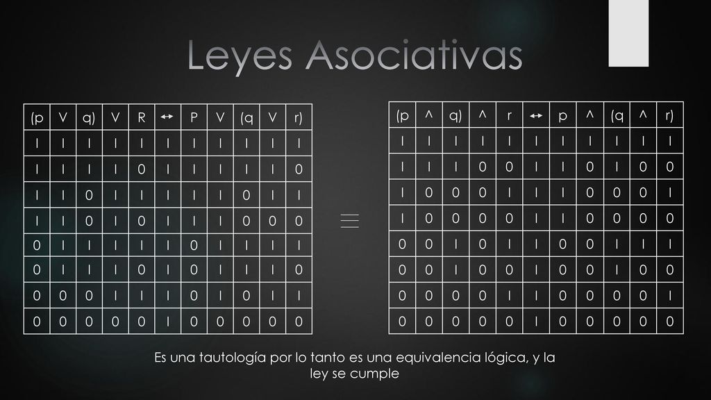 Leyes Asociativas (p V q) R P (q r) I (p ^ q) r p (q r) I