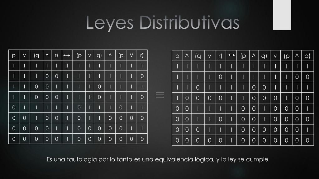 Leyes Distributivas p ^ (q v r) (p q) I