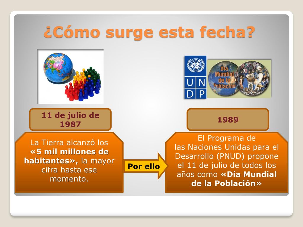 ¿Cómo surge esta fecha 11 de julio de El Programa de