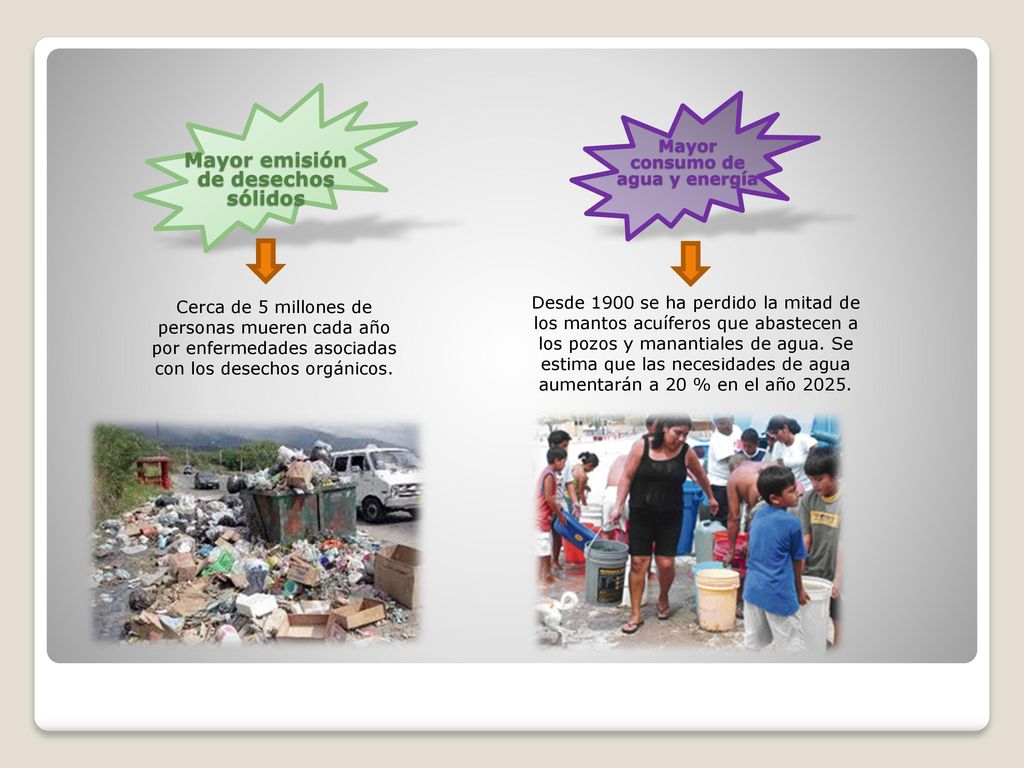 Mayor emisión de desechos sólidos Mayor consumo de agua y energía