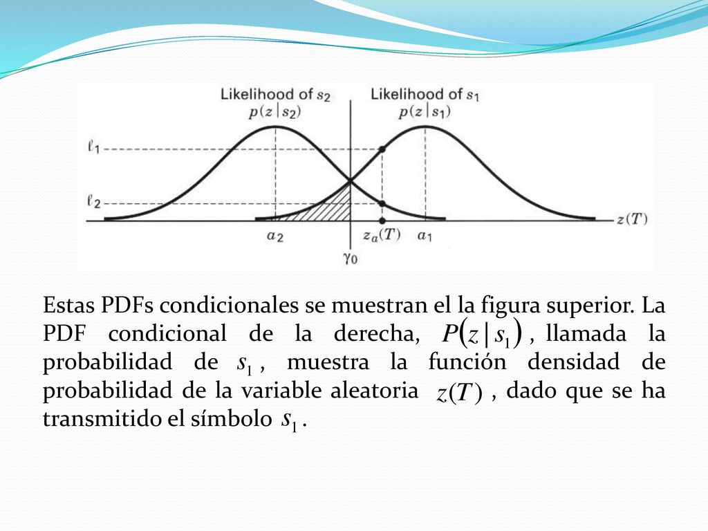Estas PDFs condicionales se muestran el la figura superior