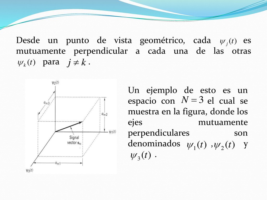 Desde un punto de vista geométrico, cada es mutuamente perpendicular a cada una de las otras para .