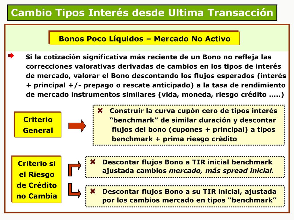 Cambio Tipos Interés desde Ultima Transacción