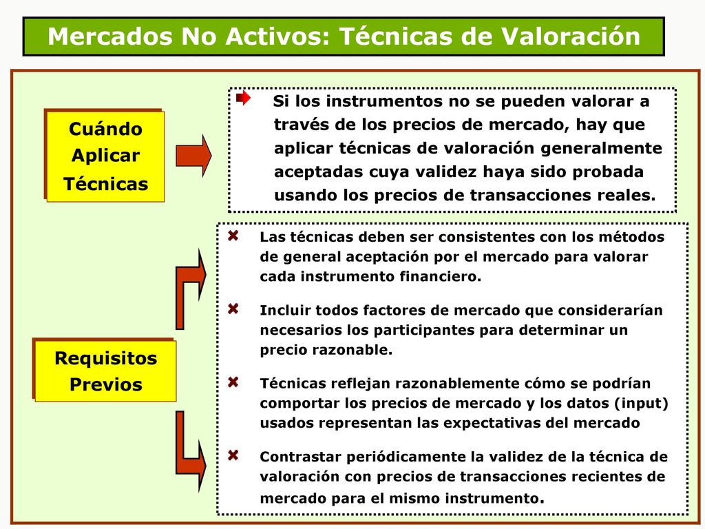 Mercados No Activos: Técnicas de Valoración Cuándo Aplicar Técnicas