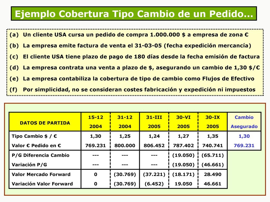 Ejemplo Cobertura Tipo Cambio de un Pedido...