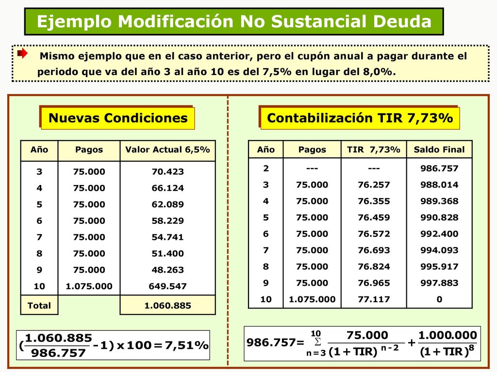 Ejemplo Modificación No Sustancial Deuda
