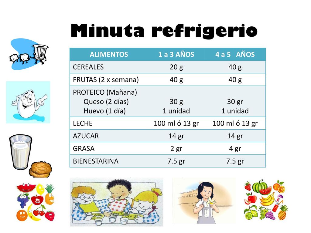 Minuta refrigerio ALIMENTOS 1 a 3 AÑOS 4 a 5 AÑOS CEREALES 20 g 40 g