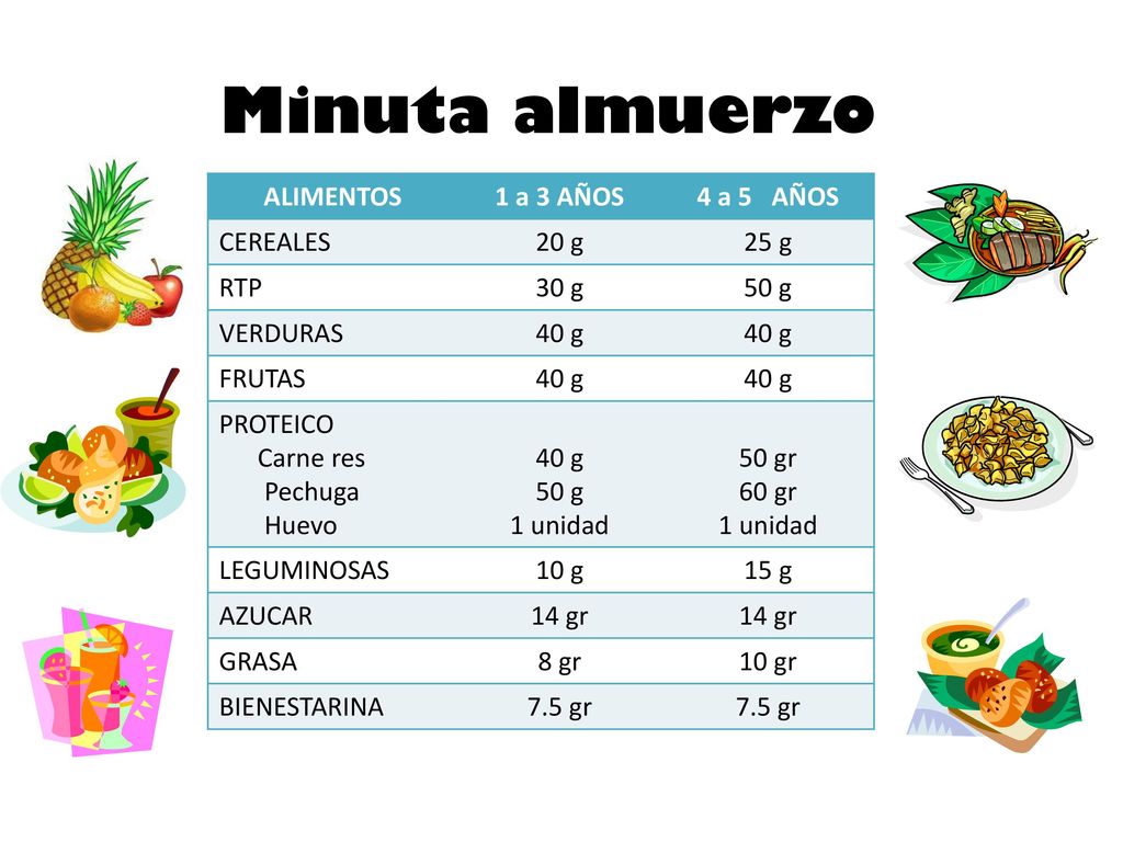 Minuta almuerzo ALIMENTOS 1 a 3 AÑOS 4 a 5 AÑOS CEREALES 20 g 25 g RTP