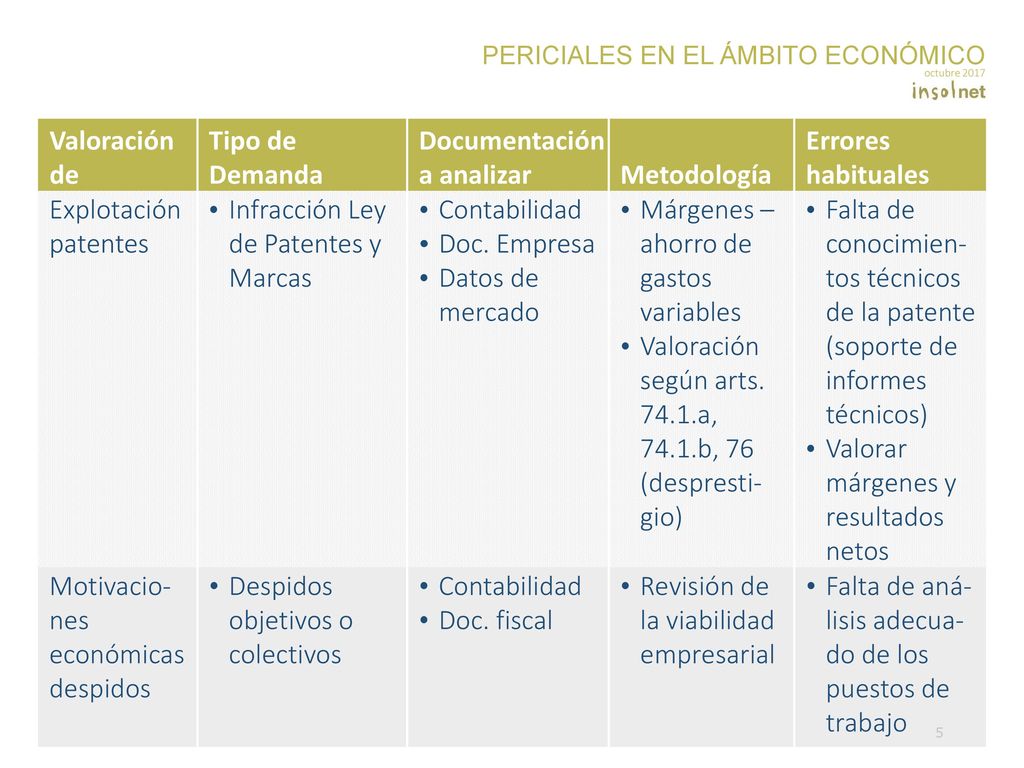 Infracción Ley de Patentes y Marcas Contabilidad Doc. Empresa