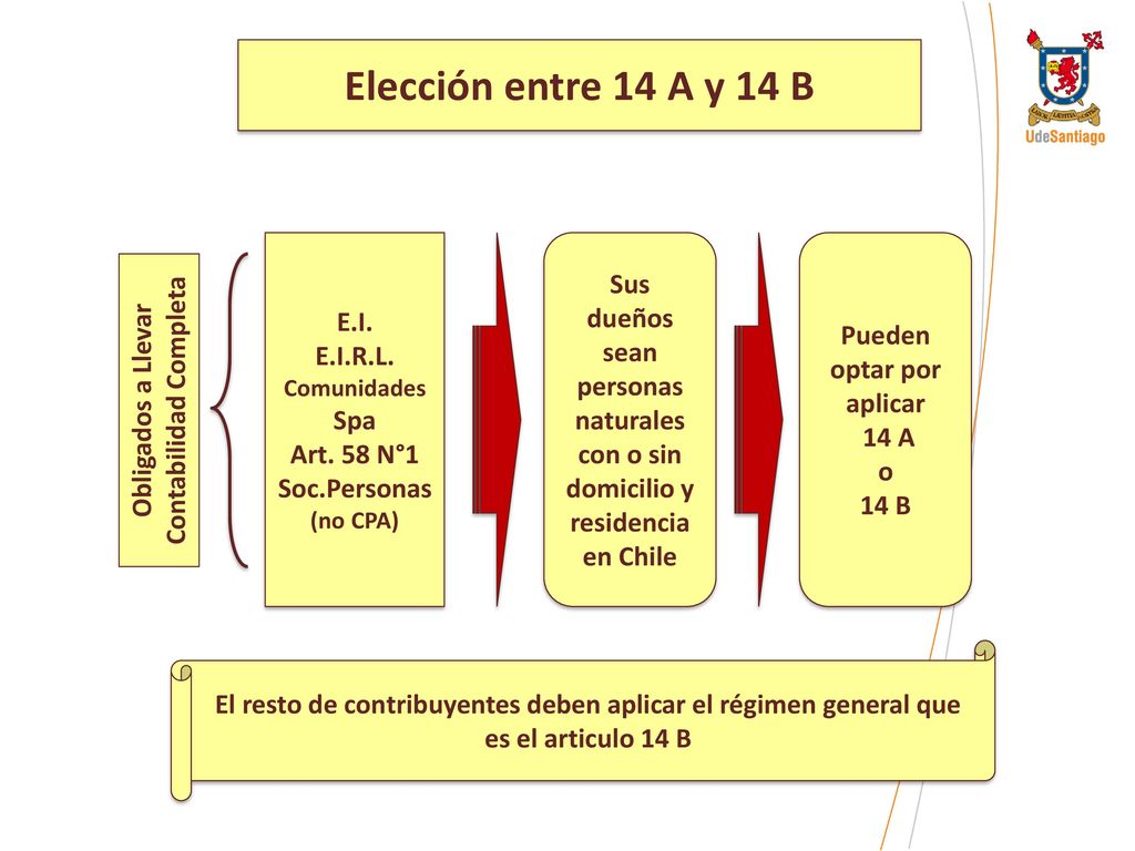 Pueden optar por aplicar Obligados a Llevar Contabilidad Completa