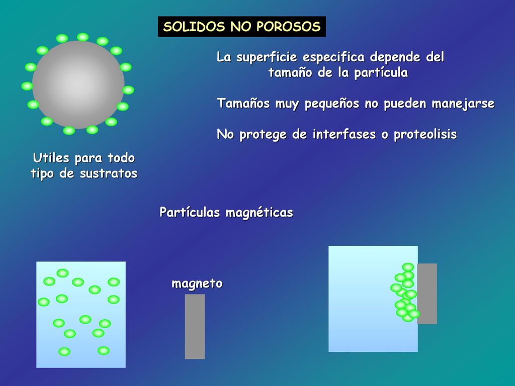 SOLIDOS NO POROSOS La superficie especifica depende del. tamaño de la partícula. Tamaños muy pequeños no pueden manejarse.