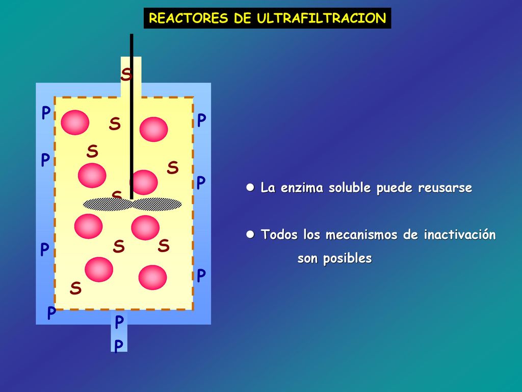 S P S S S S S S S REACTORES DE ULTRAFILTRACION