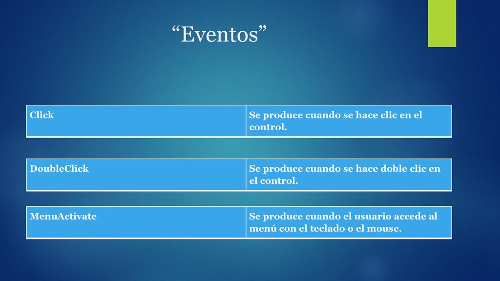 Eventos Click Se produce cuando se hace clic en el control.