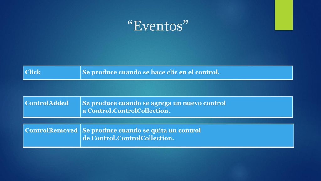 Eventos Click Se produce cuando se hace clic en el control.
