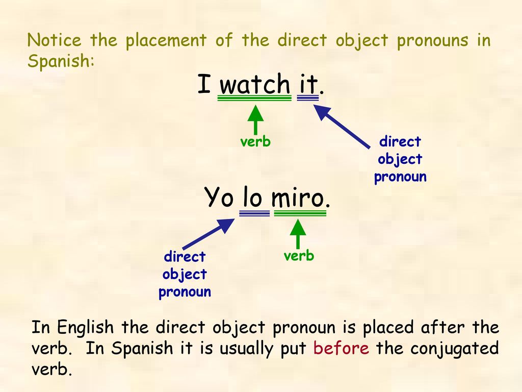 Notice the placement of the direct object pronouns in Spanish: