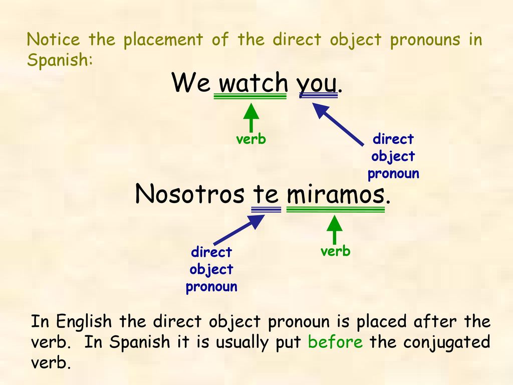 Notice the placement of the direct object pronouns in Spanish: