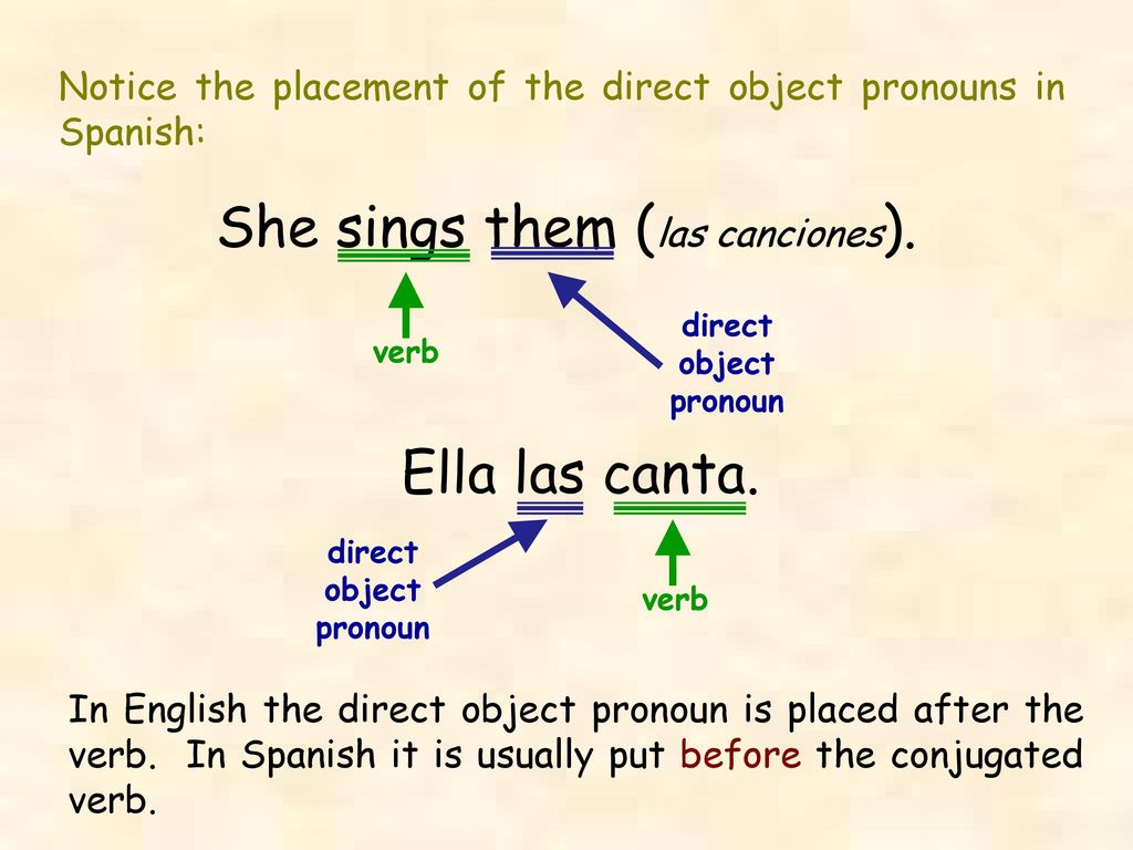 Notice the placement of the direct object pronouns in Spanish: