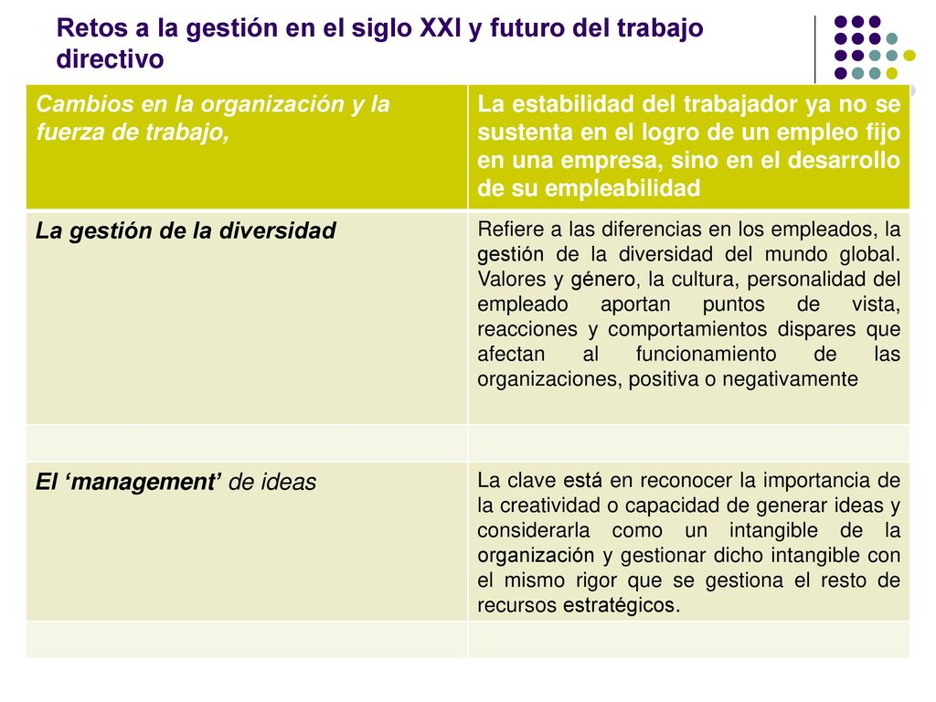 Retos a la gestión en el siglo XXI y futuro del trabajo directivo