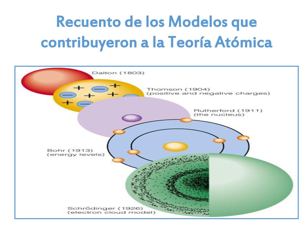 Recuento de los Modelos que contribuyeron a la Teoría Atómica