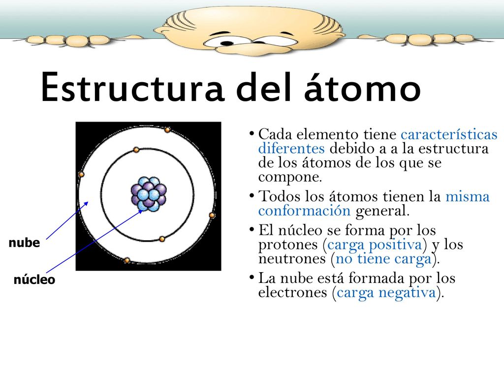 Estructura del átomo Cada elemento tiene características diferentes debido a a la estructura de los átomos de los que se compone.