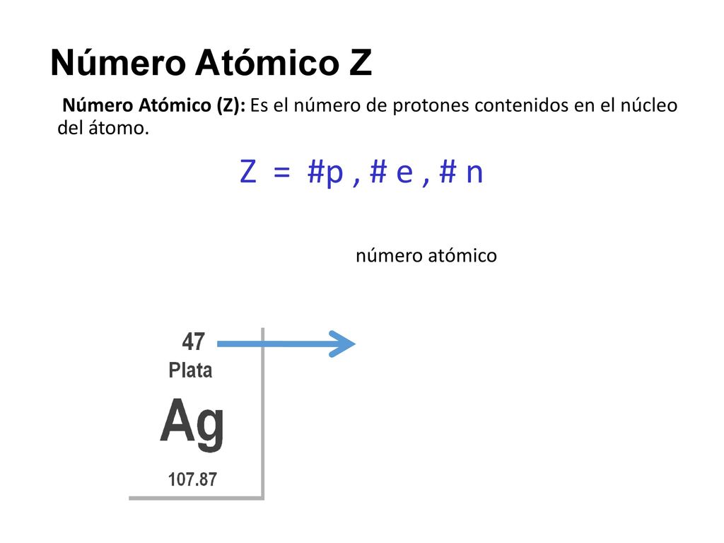 Número Atómico Z Z = #p , # e , # n