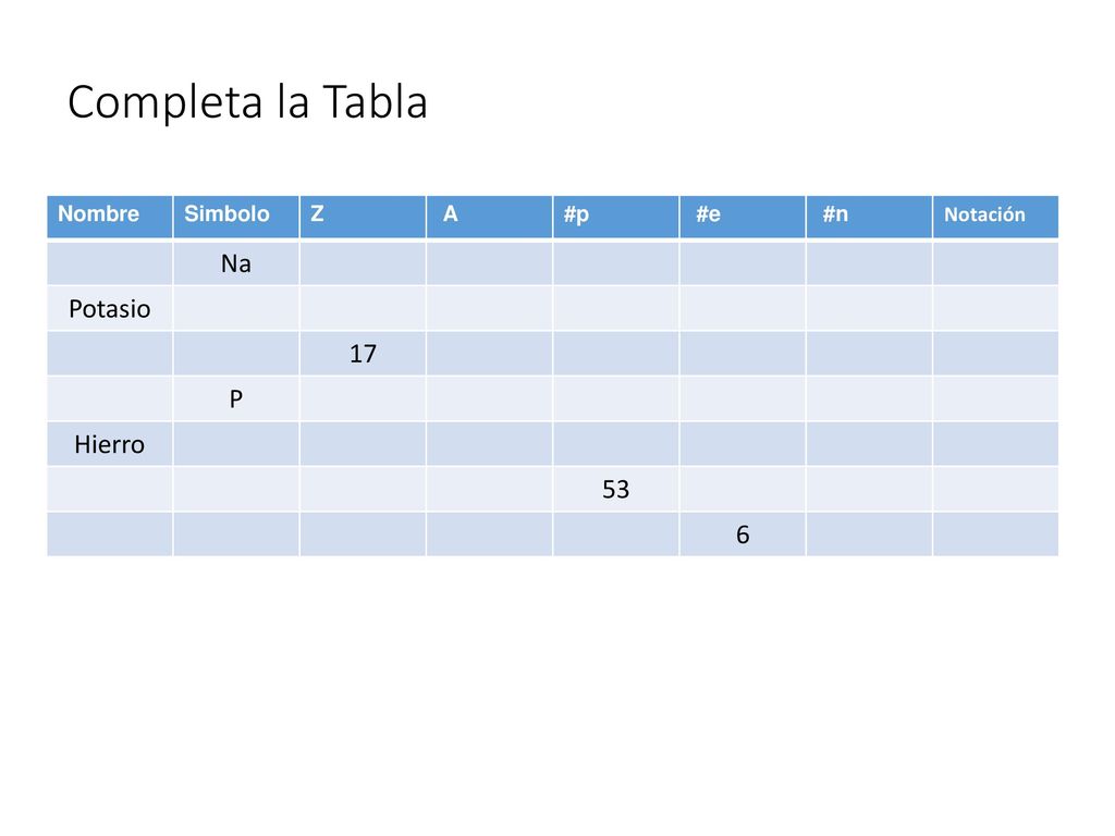 Completa la Tabla Na Potasio 17 P Hierro 53 6 Nombre Simbolo Z A #p #e