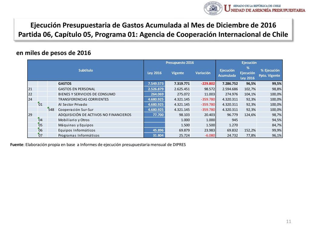 Ejecución Presupuestaria de Gastos Acumulada al Mes de Diciembre de 2016 Partida 06, Capítulo 05, Programa 01: Agencia de Cooperación Internacional de Chile