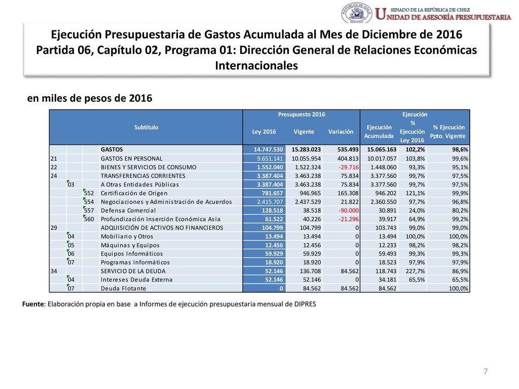 Ejecución Presupuestaria de Gastos Acumulada al Mes de Diciembre de 2016 Partida 06, Capítulo 02, Programa 01: Dirección General de Relaciones Económicas Internacionales