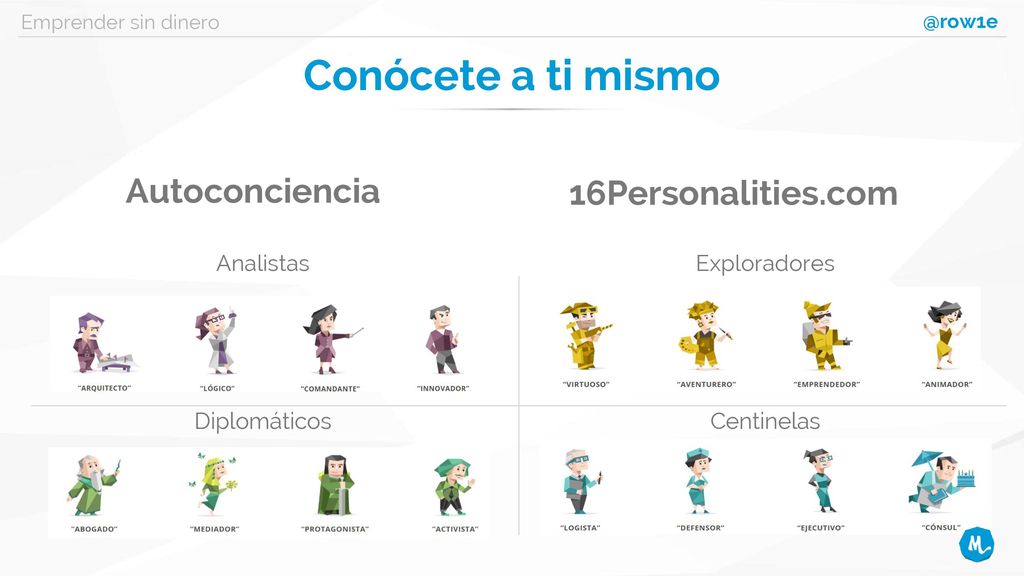 @row1e Conócete a ti mismo Analistas Exploradores Diplomáticos