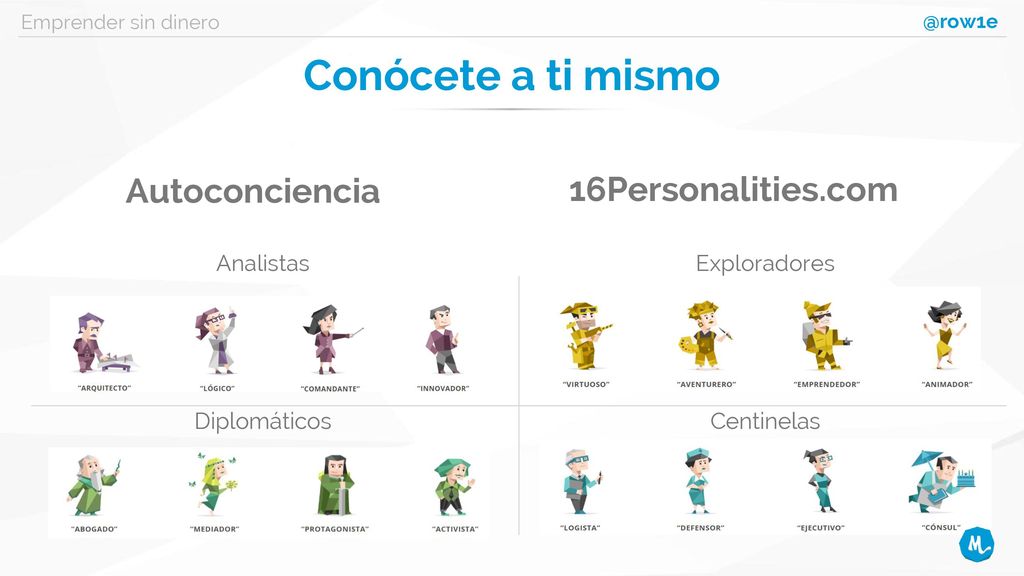 @row1e Conócete a ti mismo Analistas Exploradores Diplomáticos