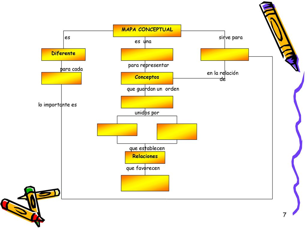 MAPA CONCEPTUAL Conceptos. Diferente. Relaciones. es. para cada. lo importante es. sirve para.