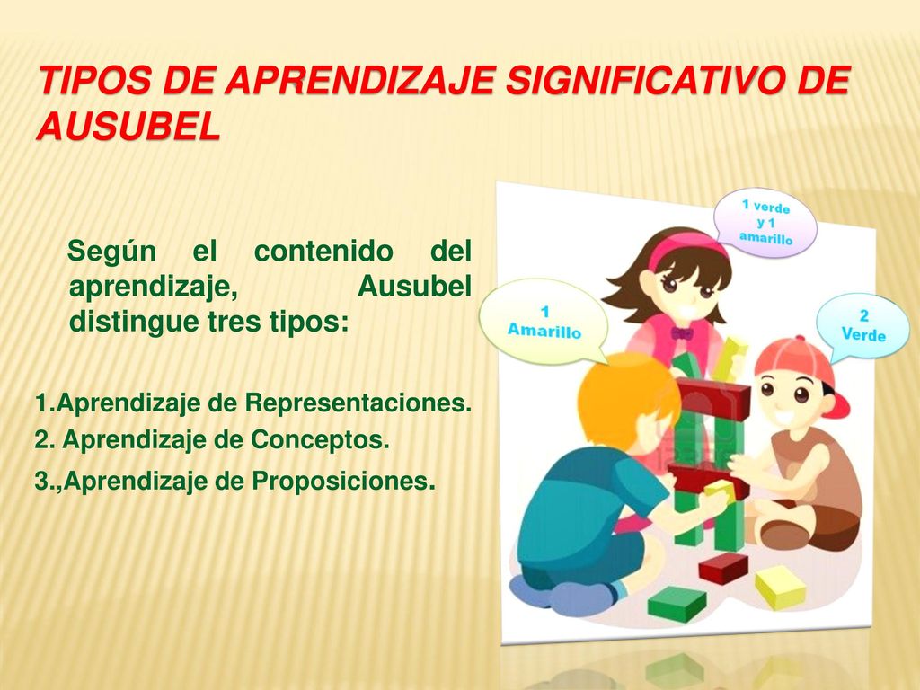 TIPOS DE APRENDIZAJE SIGNIFICATIVO de Ausubel