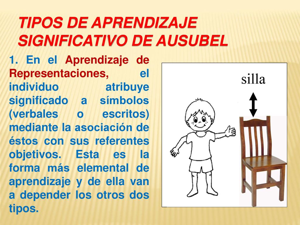TIPOS DE APRENDIZAJE SIGNIFICATIVO DE AUSUBEL