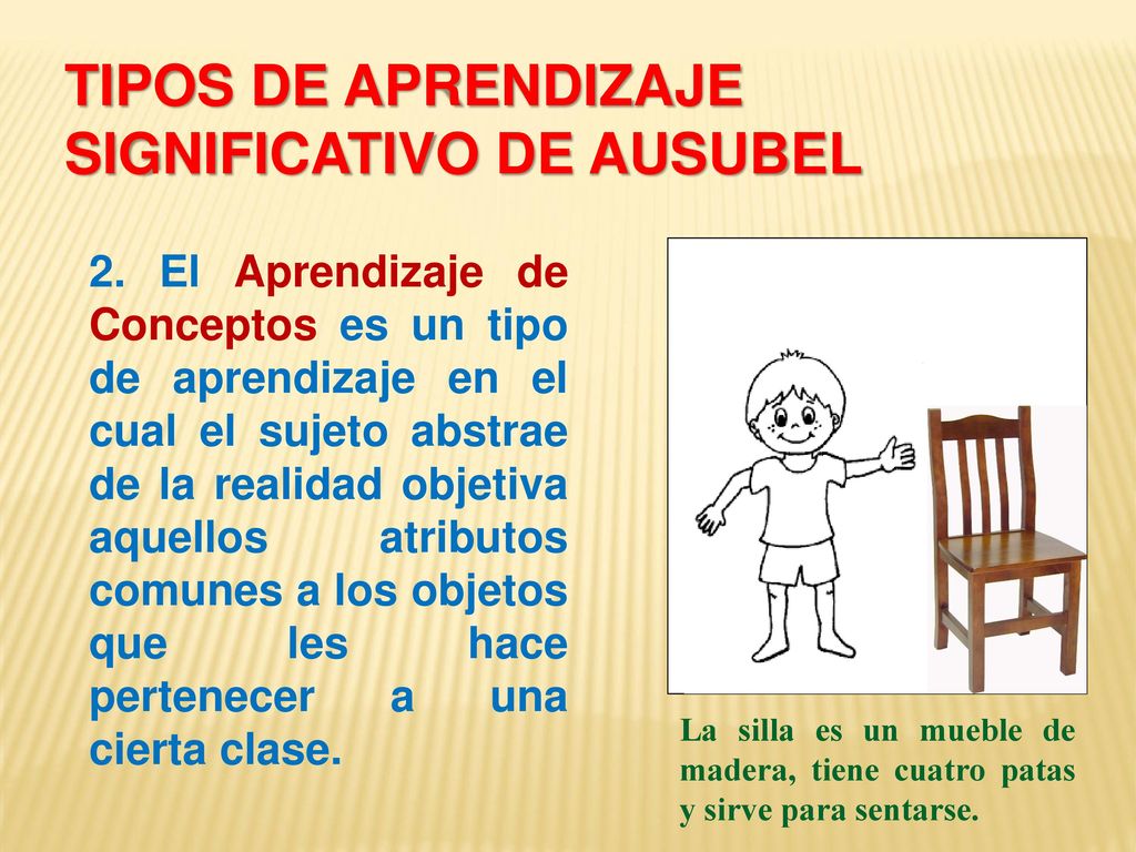 TIPOS DE APRENDIZAJE SIGNIFICATIVO DE AUSUBEL