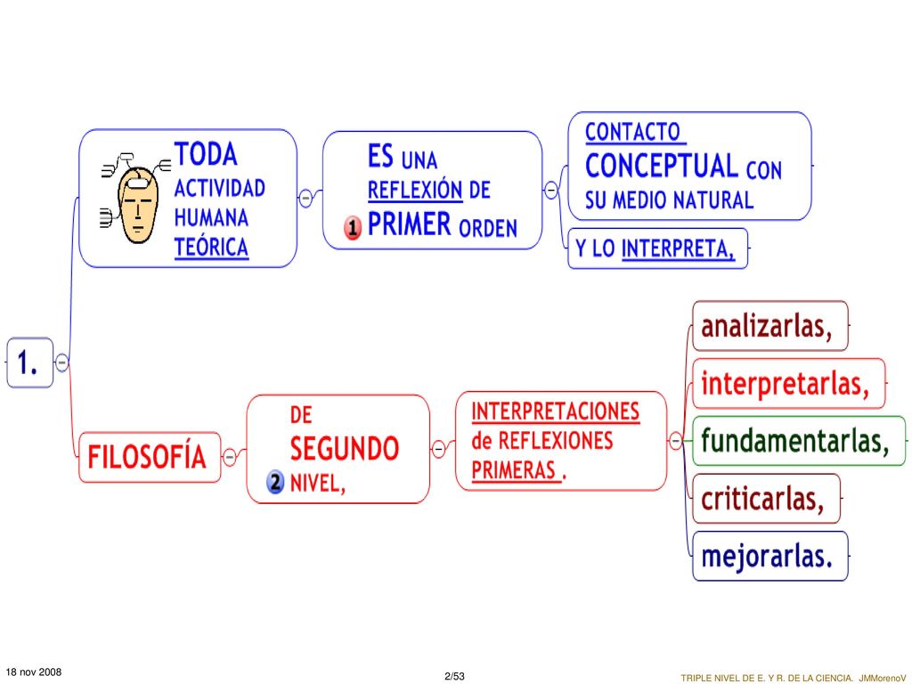 TRIPLE NIVEL DE E. Y R. DE LA CIENCIA J. M. Moreno V.