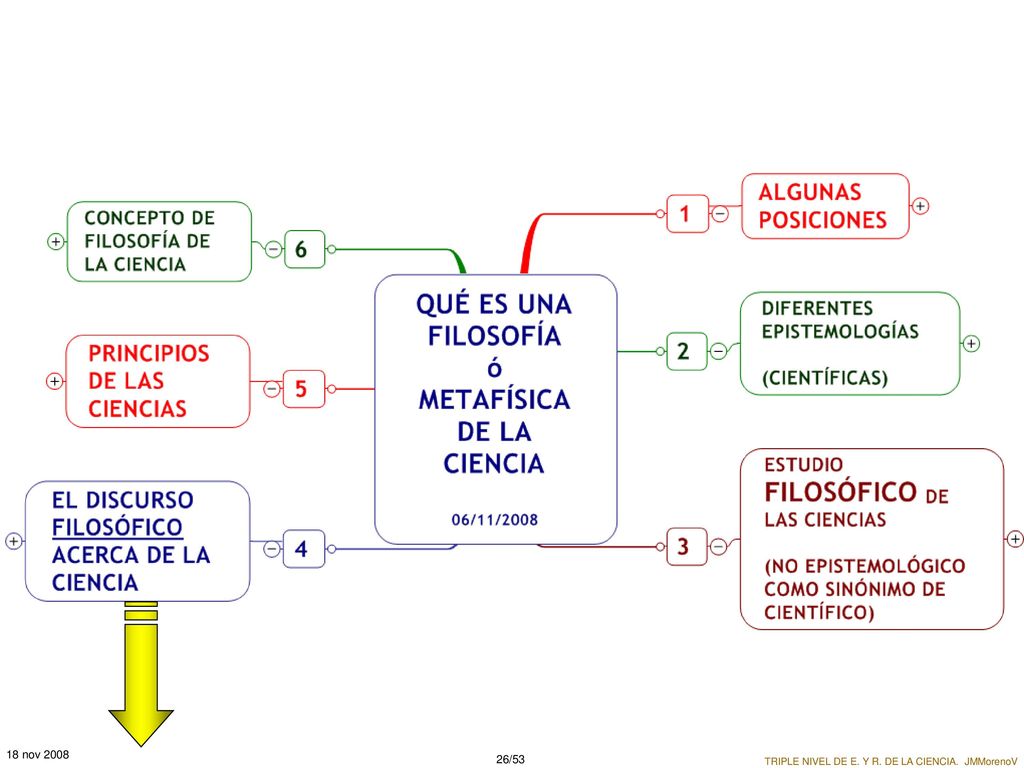 TRIPLE NIVEL DE E. Y R. DE LA CIENCIA J. M. Moreno V.