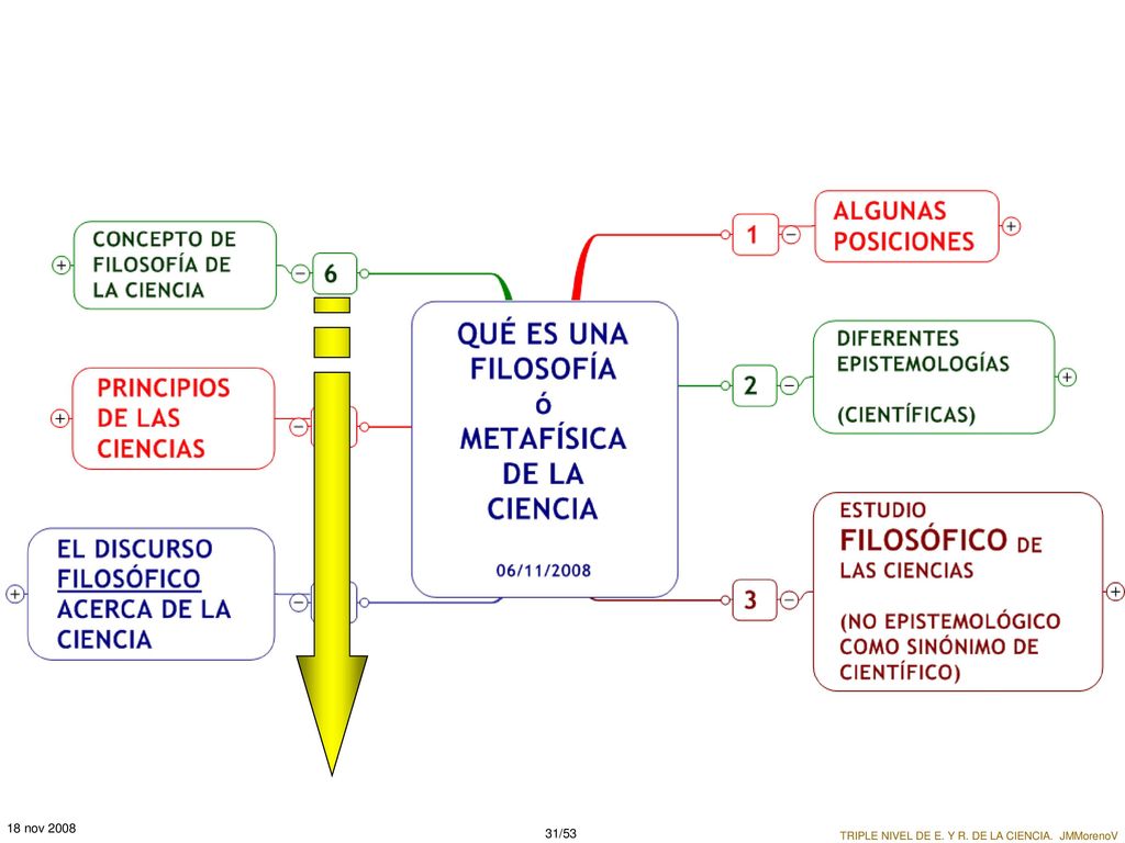 TRIPLE NIVEL DE E. Y R. DE LA CIENCIA J. M. Moreno V.