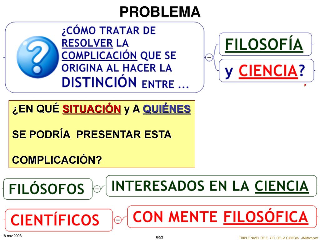 PROBLEMA ¿EN QUÉ SITUACIÓN y A QUIÉNES SE PODRÍA PRESENTAR ESTA