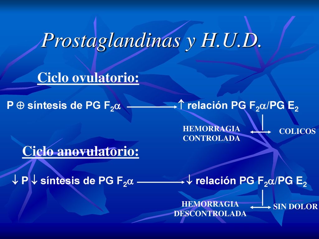 Prostaglandinas y H.U.D. Ciclo ovulatorio: Ciclo anovulatorio: