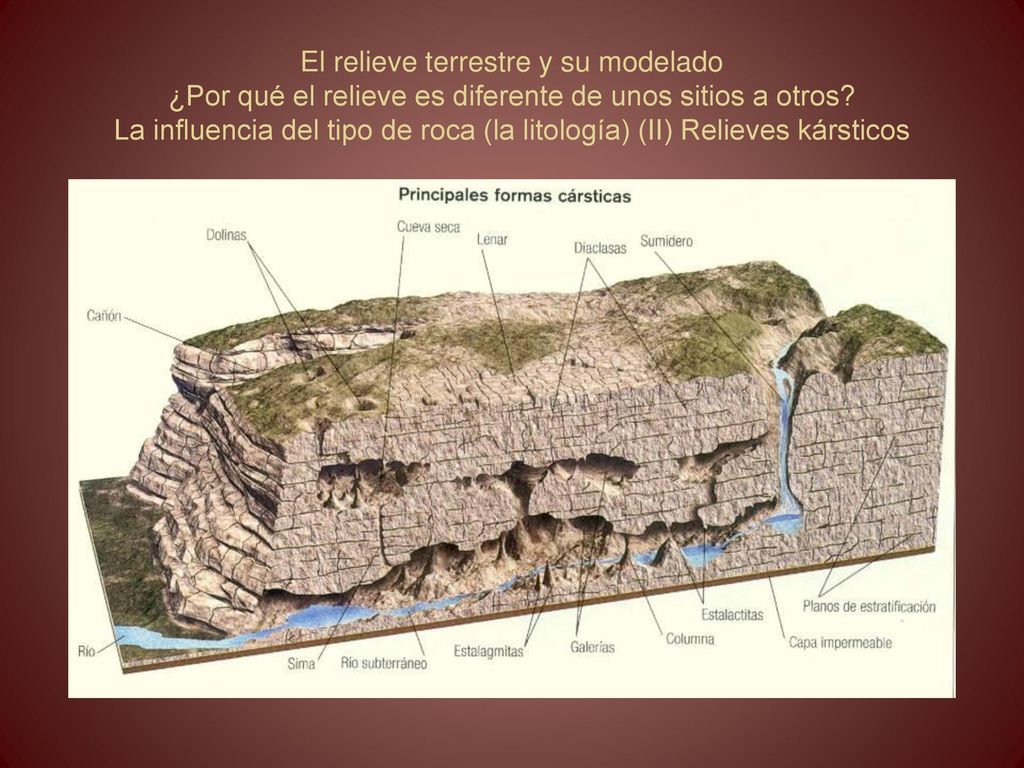 El relieve terrestre y su modelado ¿Por qué el relieve es diferente de unos sitios a otros.