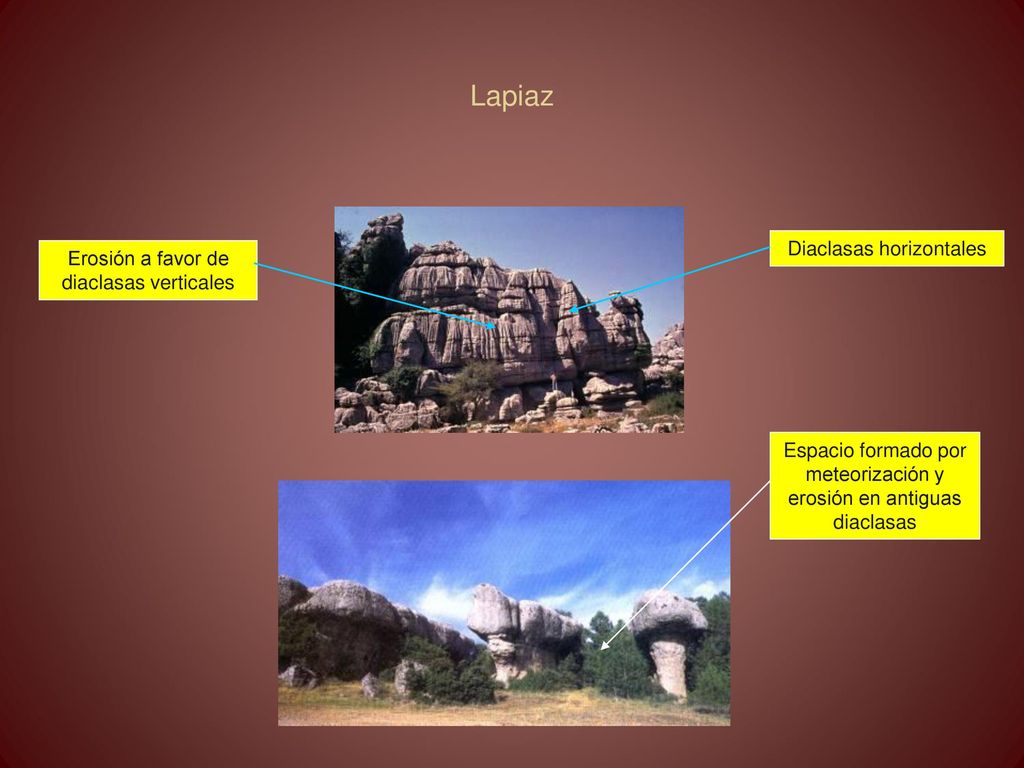 Lapiaz Diaclasas horizontales Erosión a favor de diaclasas verticales