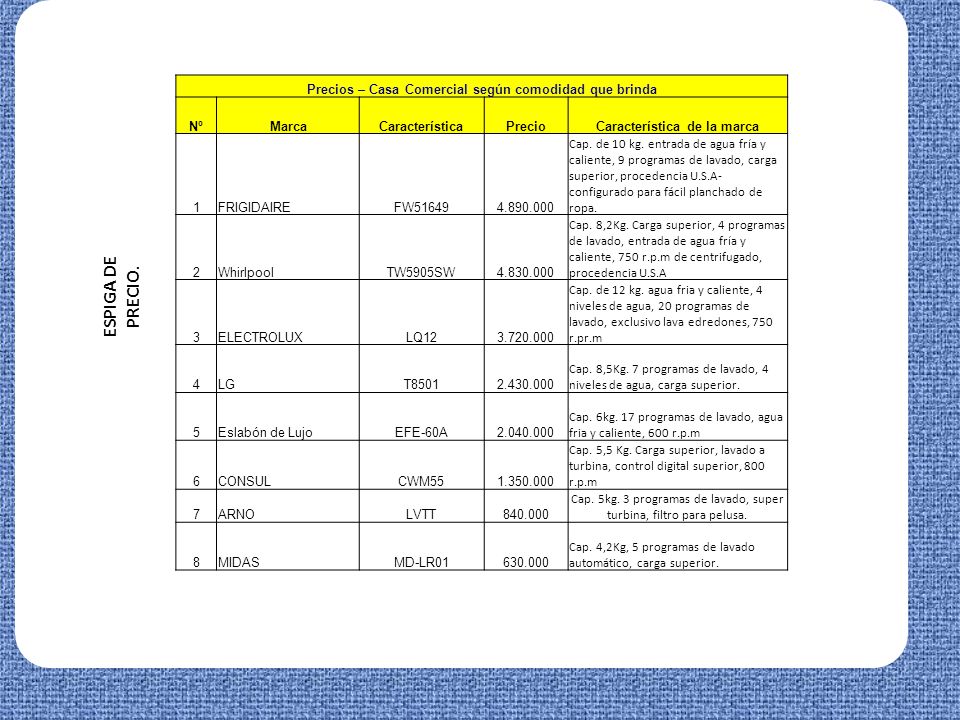 Los productos no presentan diferencias de precios entre variedades.