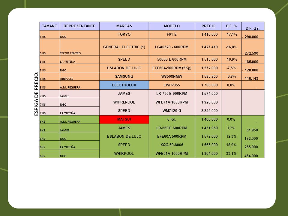 ESPIGA DE PRECIO. TAMAÑO REPRESENTANTE MARCAS MODELO PRECIO DIF. %