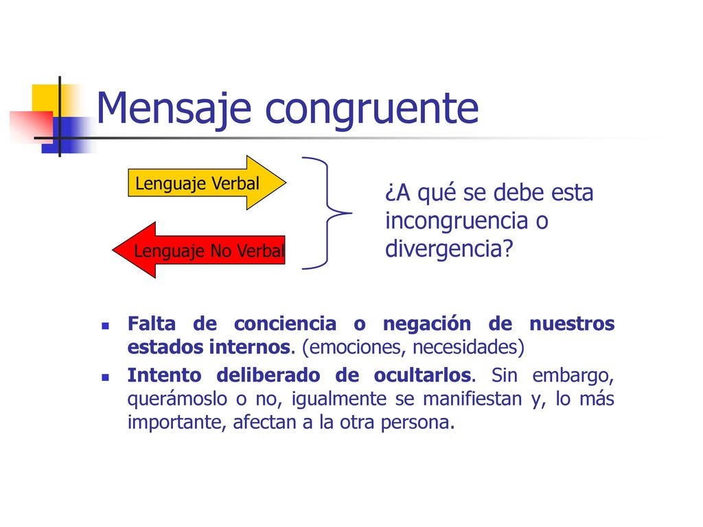 Mensaje congruente ¿A qué se debe esta incongruencia o divergencia