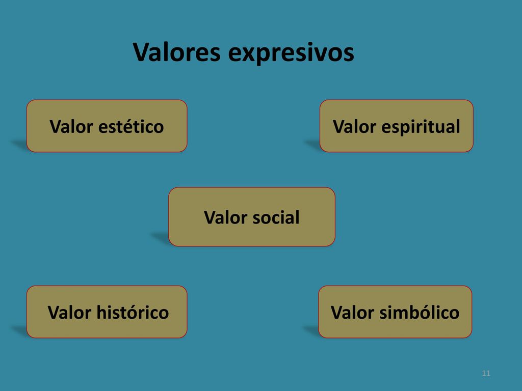 Valores expresivos Valor estético Valor espiritual Valor social