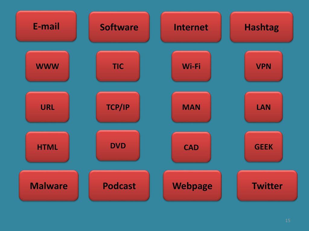 Software Internet Hashtag Malware Podcast Webpage Twitter