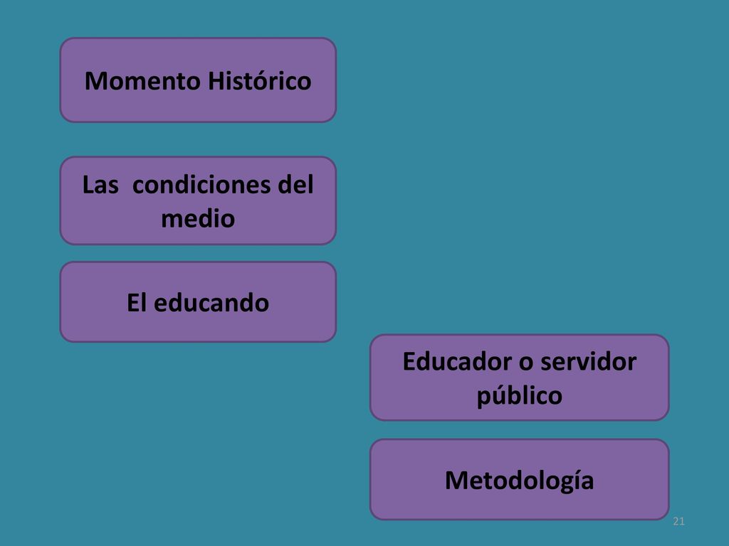 Las condiciones del medio Educador o servidor público