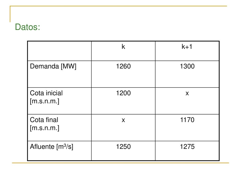 Datos: k k+1 Demanda [MW] Cota inicial [m.s.n.m.] 1200 x