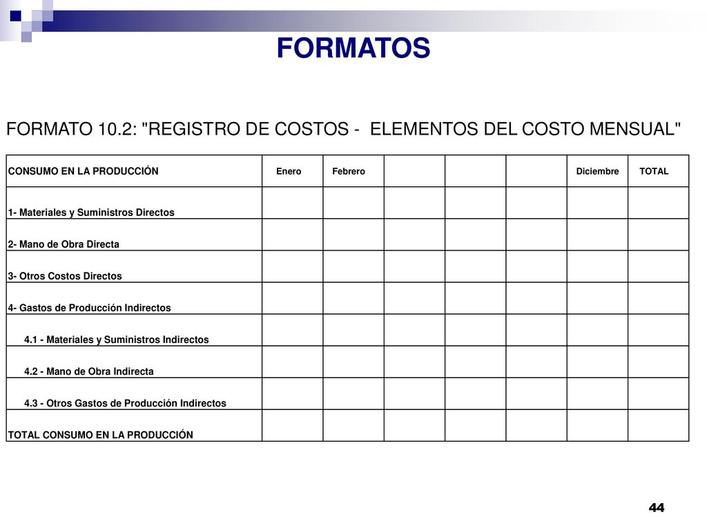 FORMATOS FORMATO 10.2: REGISTRO DE COSTOS - ELEMENTOS DEL COSTO MENSUAL