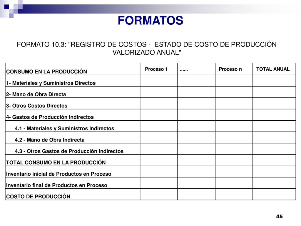 FORMATOS FORMATO 10.3: REGISTRO DE COSTOS - ESTADO DE COSTO DE PRODUCCIÓN VALORIZADO ANUAL